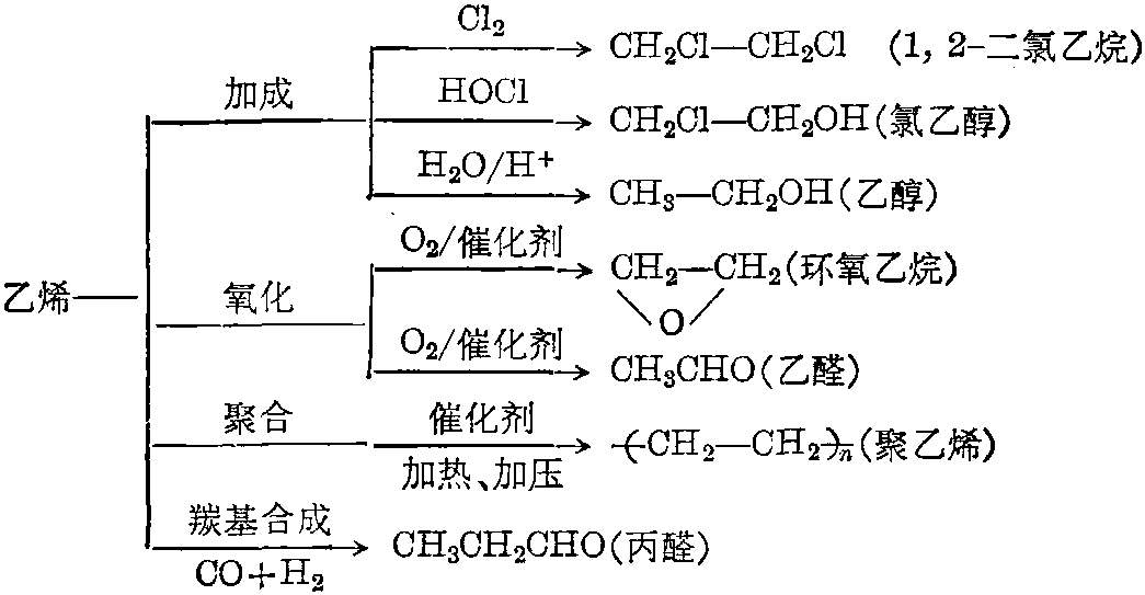 烯烃概念